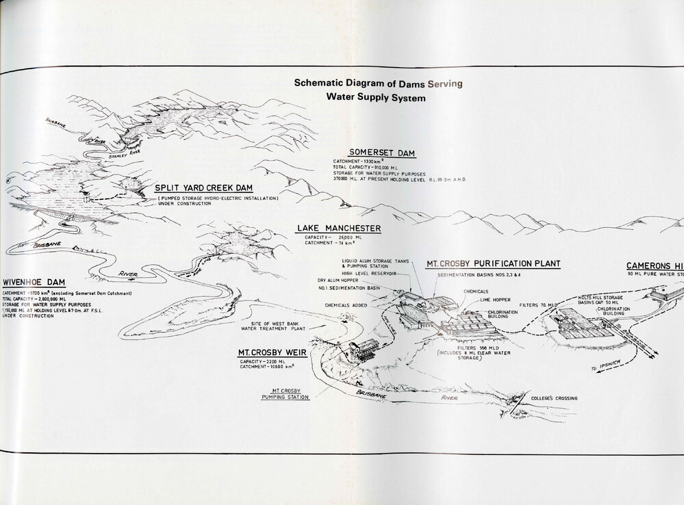 Schematic Diagram of Dams Serving Water Supply System, The Ipswich Yearbook, Volume 3, 1979-1980