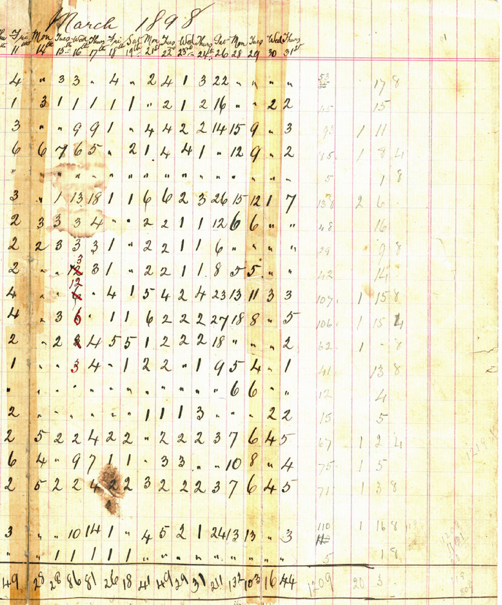 Output of slack record from what is believed to be Haighmoor Colliery, Tivoli, Ipswich, 1898