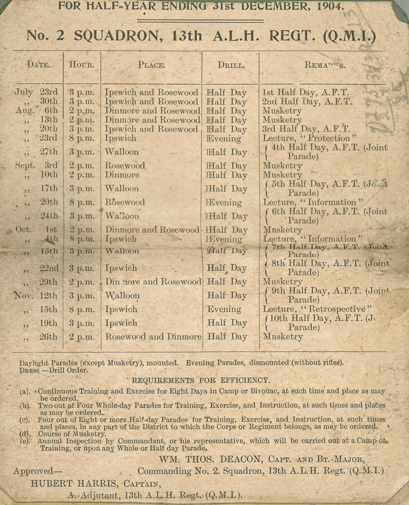 13th Australian Light Horse Regiment (Q.M.I.), No 2 Squadron, parades for half-year ending 31st December 1904