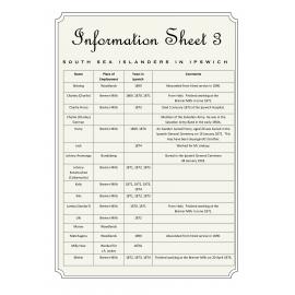 Australian South Sea Islanders, Information Sheet 3, living in Ipswich