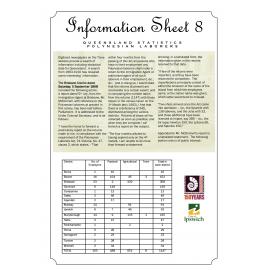 Australian South Sea Islanders, Information Sheet 8, Statistics