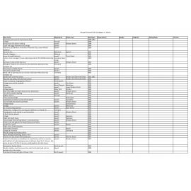 George Brockwell Gill - Catalogue of Works