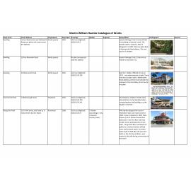 M.W. Haenke Catalogue of Works 2022