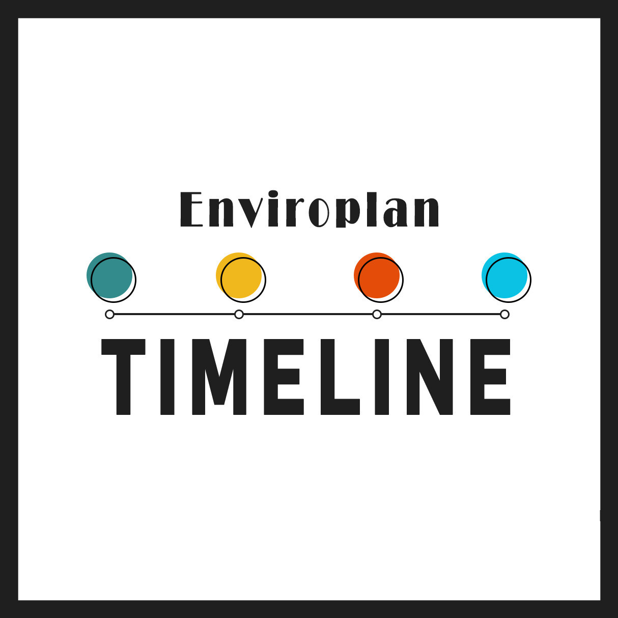 Ipswich Enviroplan Timeline