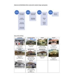 Maternal and Child Welfare Clinics constructed in Queensland 1923 to 1930