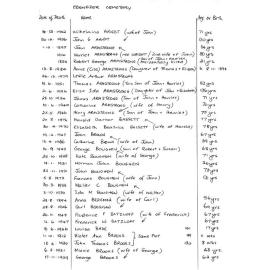 Ebenezer Cemetery - list of burials, undated