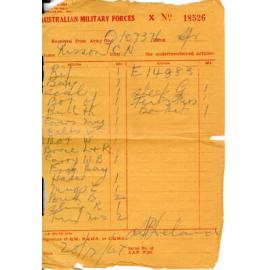 Equipment list for Clifford Risson