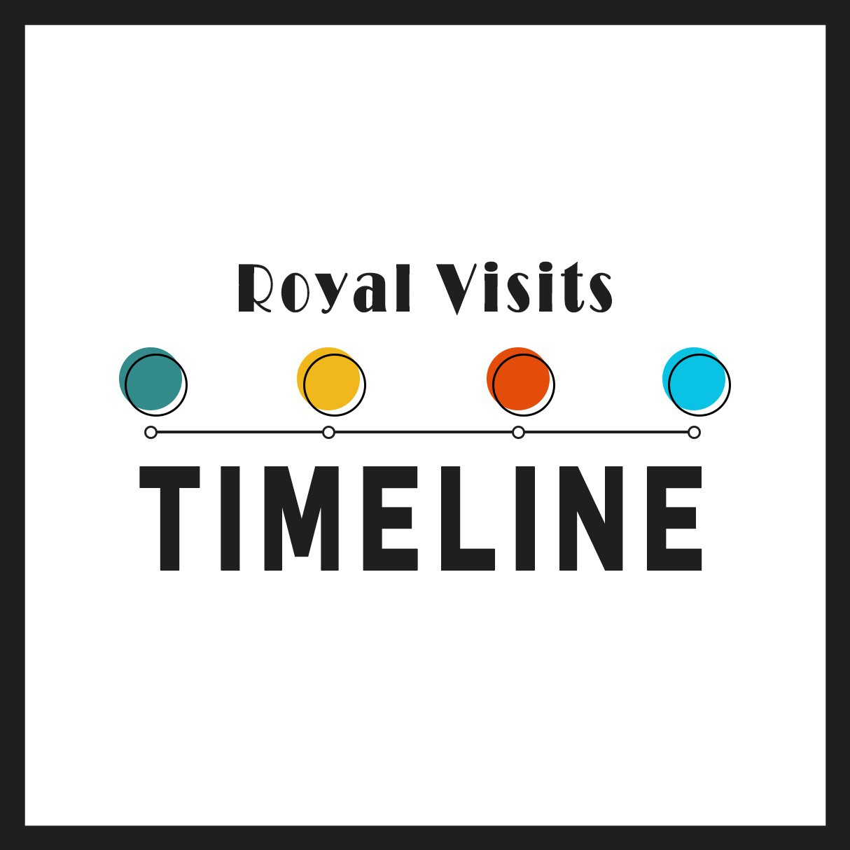 Royal Visits